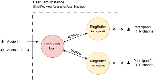 «Image: Audio simple view»