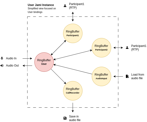 «Image: Audio simple view with specials»